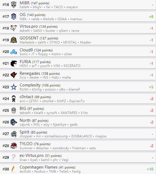 LOL S7比赛竞猜全攻略及最新动态